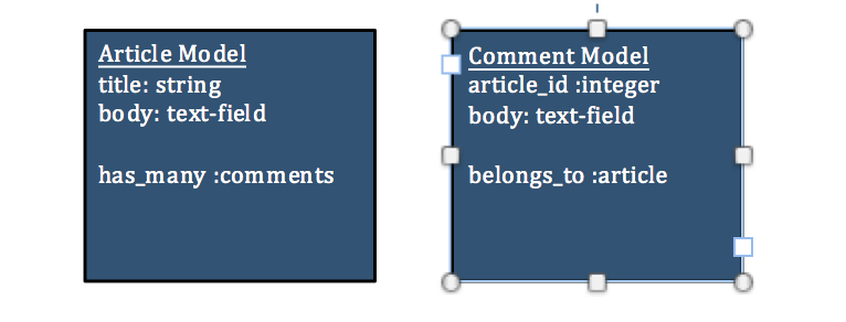 article-comment