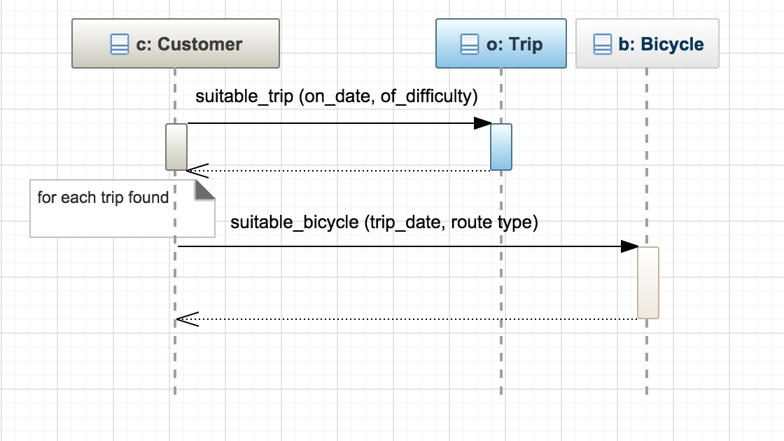 uml-#2