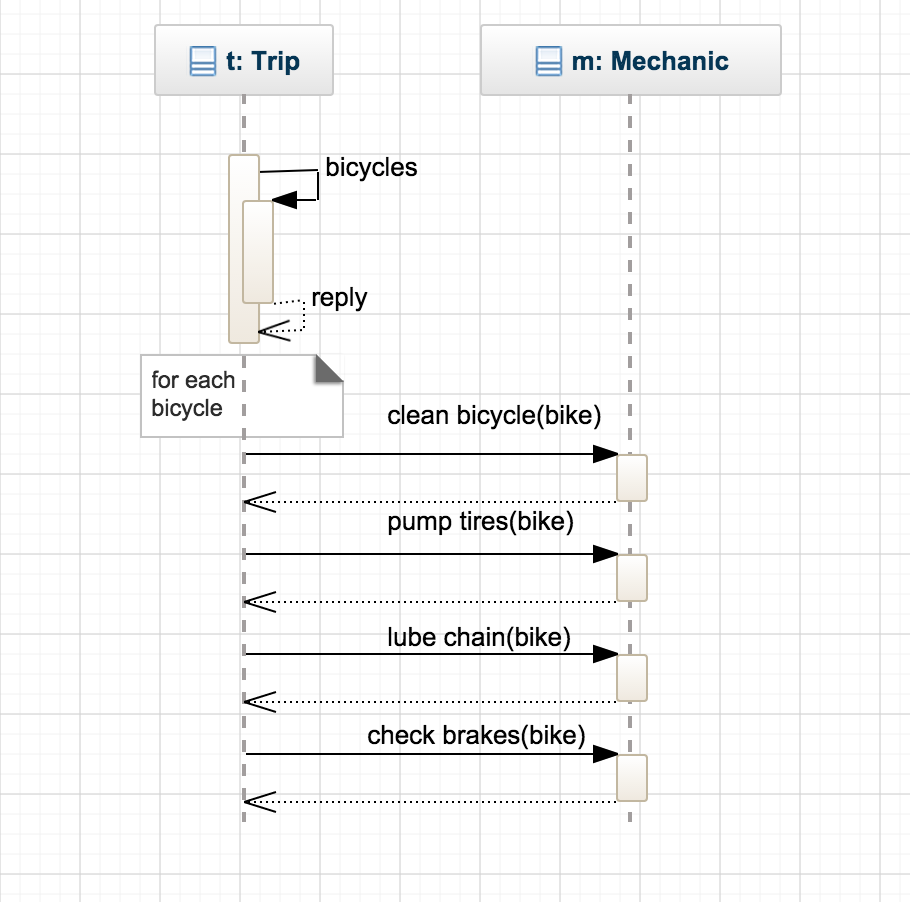 uml-#3