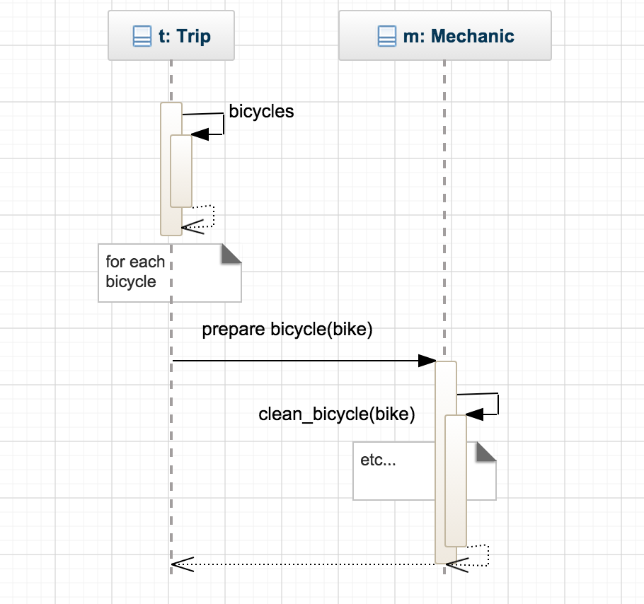uml-#4