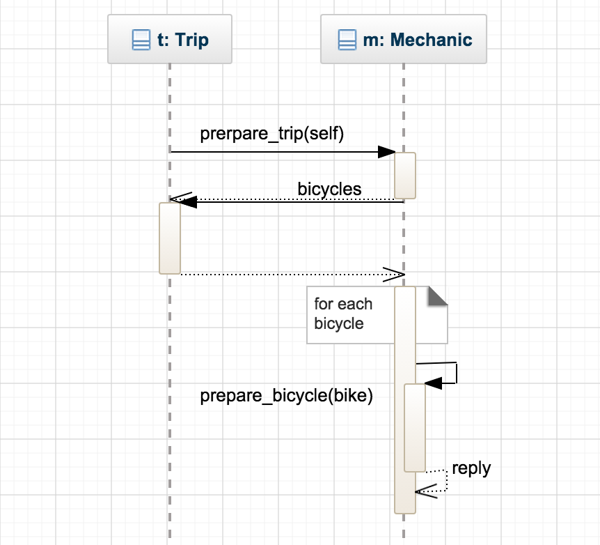 uml-#5