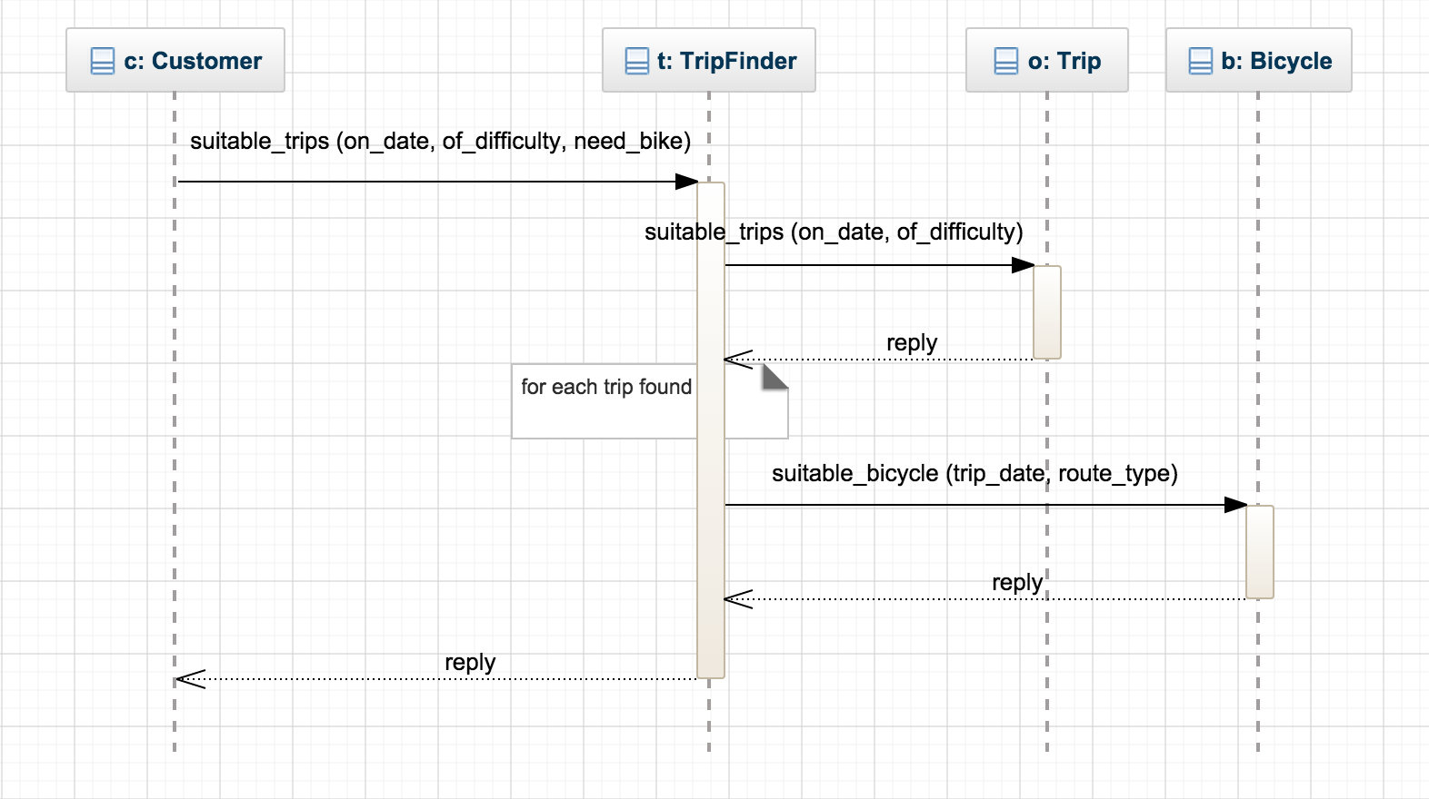 uml-#6